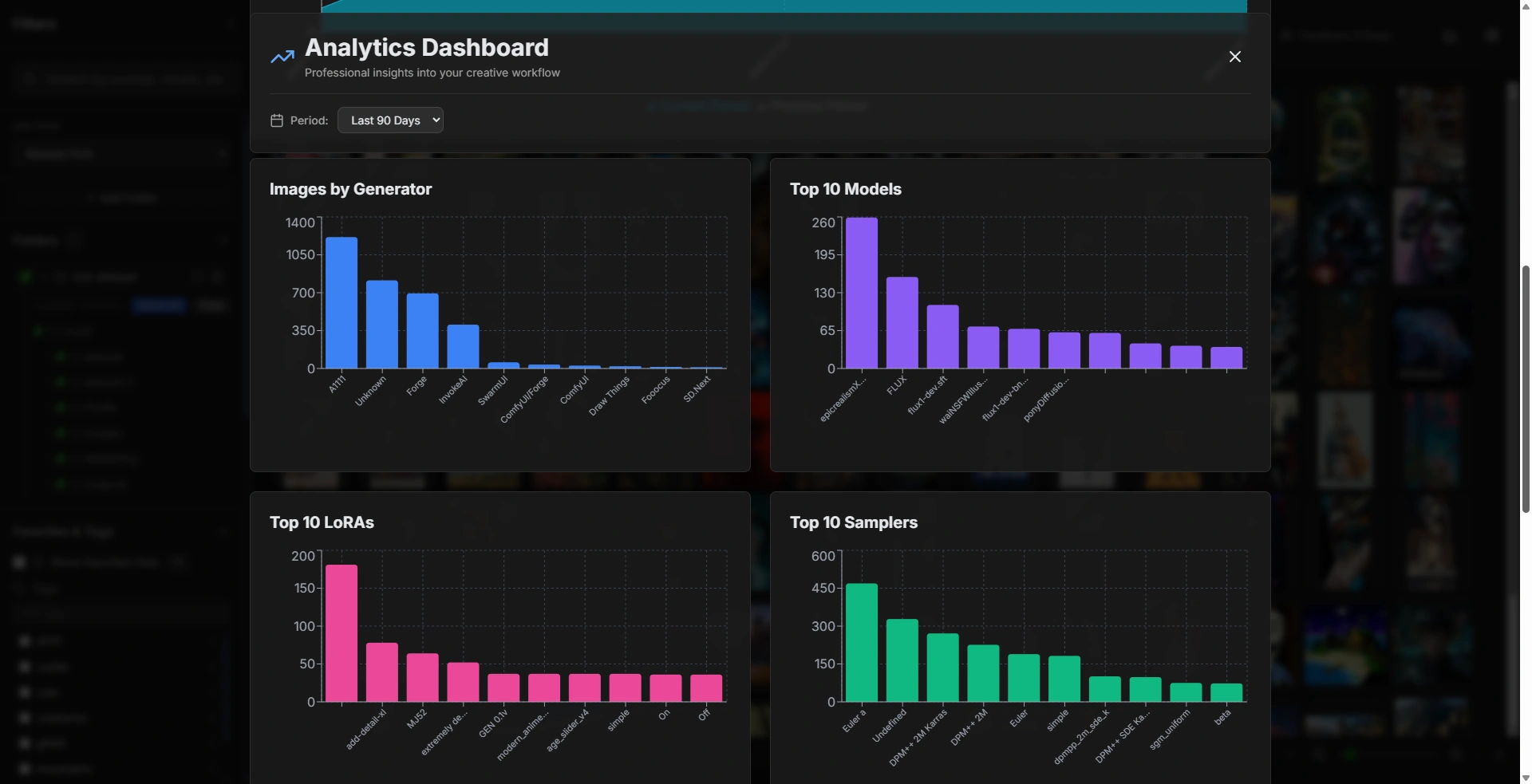 Analytics dashboard showing charts for generators, models, LoRAs and samplers